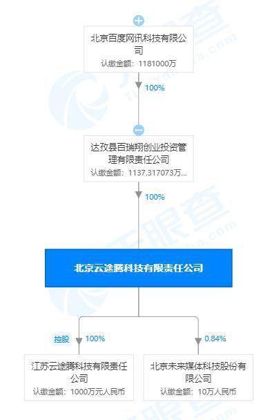 關聯公司全資入股云途騰，云計算市場迎來新格局